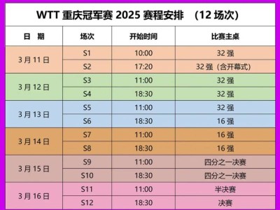 2025WTT重庆冠军赛时间+赛程表