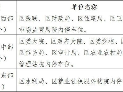 陕西商洛商州区春节期间党政机关院落停车位免费对外开放(时间+地点)