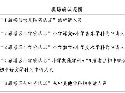 西安市雁塔区2025年上半年教师资格认定现场确认公告（时间+地点）