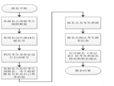 2025汕头中考报名网站入口http://zkgl.stedu.net/stzk