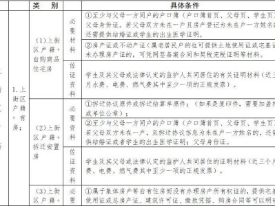 2025年郑州上街区小学招生方案