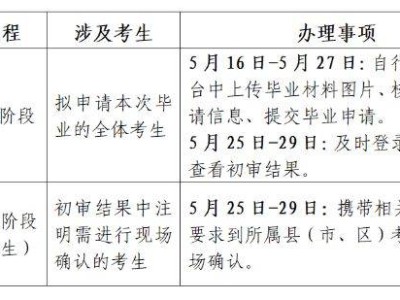 江苏省高等教育自学考试2025年上半年毕业申请通告