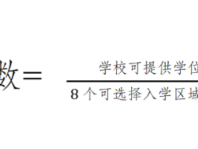 九龙坡区育才小2025年九龙坡区户籍招生简章