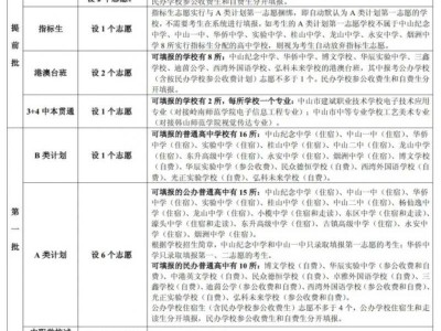 2025中山中考志愿填报录取批次说明