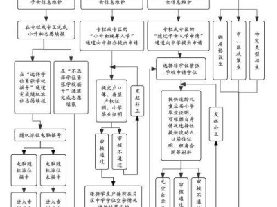 2025重庆沙坪坝初中招生政策（条件+流程）