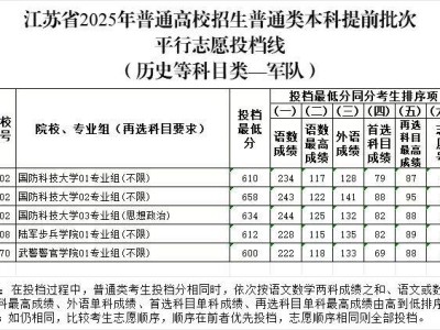 江苏省2025年普通高校招生普通类本科提前批次投档线
