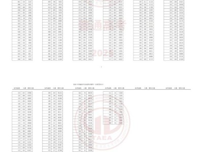 天津2025年高考一分一档表公布
