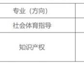 贵阳学院2026年硕士研究生招生章程