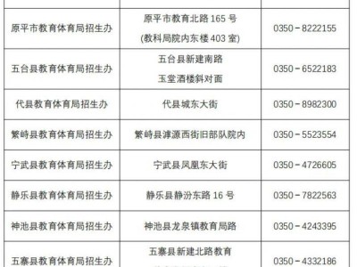忻州中考及高中阶段学校招生问答汇总