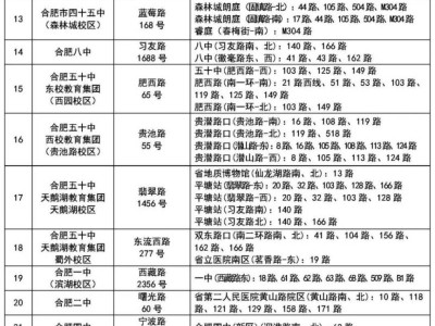 合肥市区2025中考各考点公交线路及停靠站一览