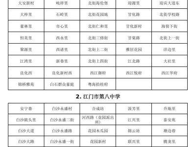 蓬江区公办初中招生地段