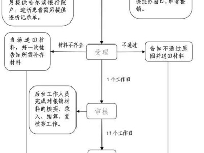 哈尔滨职工医保异地门诊费用报销（申报材料+流程+地址）