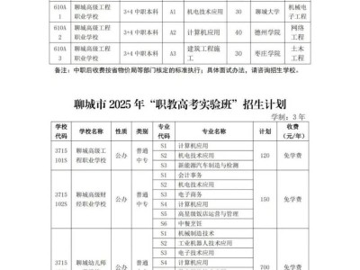 2025聊城市初中后职业院校招生计划汇总