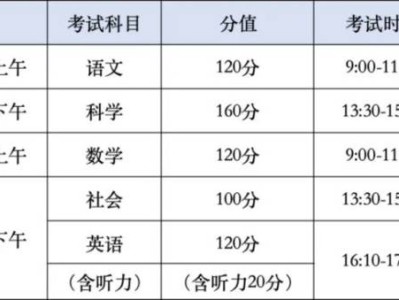 2025温州中考考试科目+分值