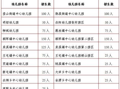 2025武义县乡镇公办幼儿园招生报名办法（时间+电话）