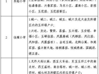 玉田县城区中小学招生划片范围