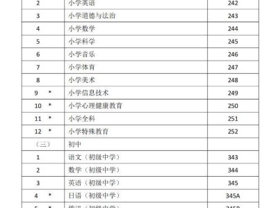 2025广东教资面试准考证打印时间(打印入口+面试内容+面试科目)