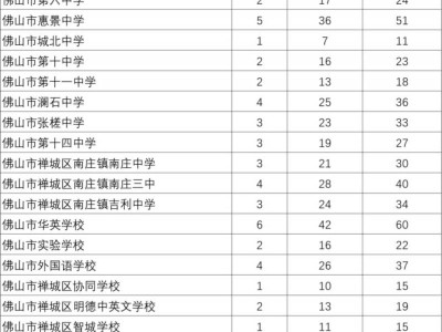 2025佛山一中、石门中学等11所学校名额分配情况公布