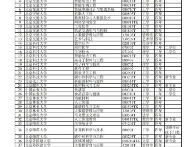 2024年度普通高等学校本科专业备案和审批结果