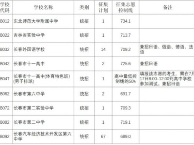 2025长春中考第一批次征集志愿填报时间是什么时候？