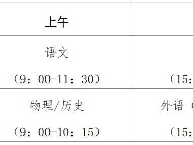 2025年6月9日福州高考几点结束？