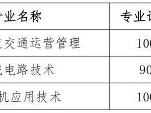 2025襄阳汽车职业技术学院单招报考指南