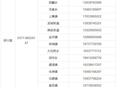 淅川县各乡镇街道2025团组织关系转接电话