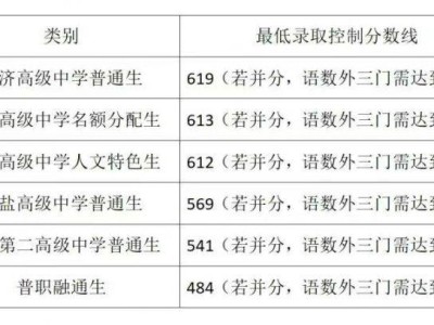嘉兴海盐县高中历年录取分数是多少（2020-2024）