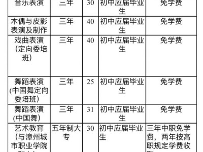 漳州艺术学校2025年招生简章 
