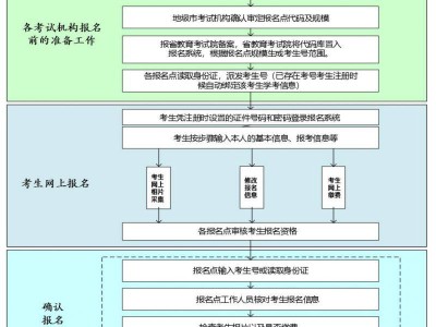 2025东莞高中学业水平考试报名指南(时间+入口+流程)