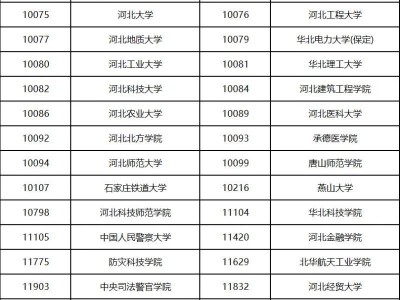 2025河北研究生考试出成绩时间