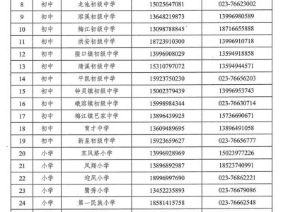 2025重庆秀山中小学招生政策咨询电话