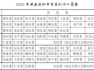 2025年尚志镇初中学区划分一览表