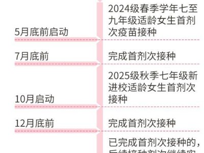安徽免费二价HPV疫苗接种时间安排