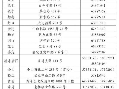 2025上海学业水平考试报名时间+网站入口+流程