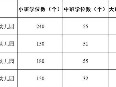 2025东莞大岭山镇公办幼儿园招生报名通知