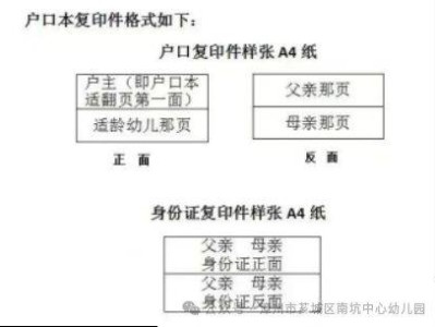 2025漳州芗城区南坑中心幼儿园第二园区新生报名登记指南