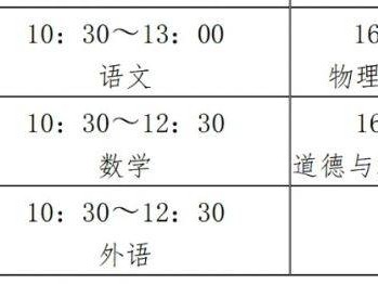 昌吉市2025年中考交通管制路段