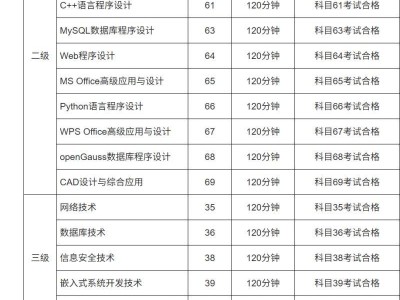 2025年9月全国计算机等级考试报名工作启动