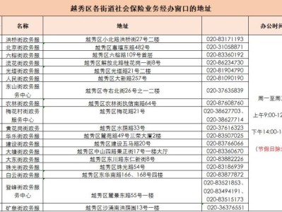 2025广州申领失业保险金办理地点汇总(地址+办公时间)