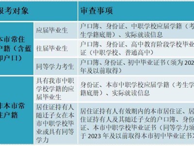 天津市2026面向中职毕业生高职分类考现场确认材料