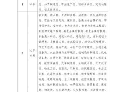 2025浙江省初级注册安全工程师职业资格考试报名安排