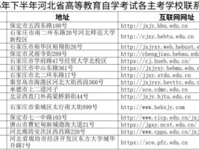 2025年下半年河北省高等教育自学考试各学校联系方式
