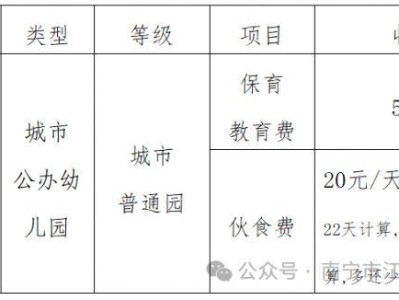 2025年南宁江南区第一幼儿园招生简章