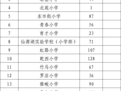 2025金华婺城区公办小学空余学位公告