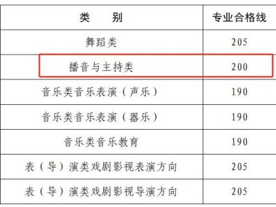 2025河南省播音与主持类省统考合格线及分段表