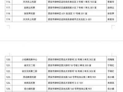 2025年西安市碑林区521家“小饭桌”登记备案名单