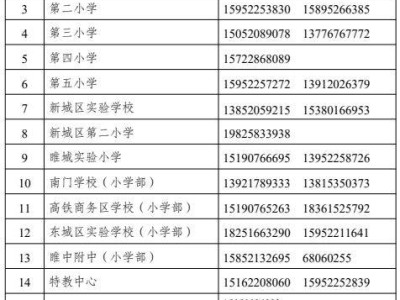 睢宁县2025年义务教育学校招生咨询电话