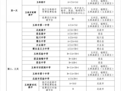 2025年玉林中考分数线公布