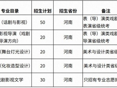 河南大学河南戏剧学院2025年艺术类（非戏曲）本科专业招生简章